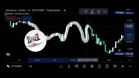 The ETHUSD it moves towards key support near 156.00 next.