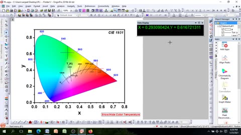 Part II How to estimate CCT from CIE Chromaticity Diagram with the help of Photoluminescence data
