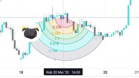 The GBPUSD good feeling would go away, but until then