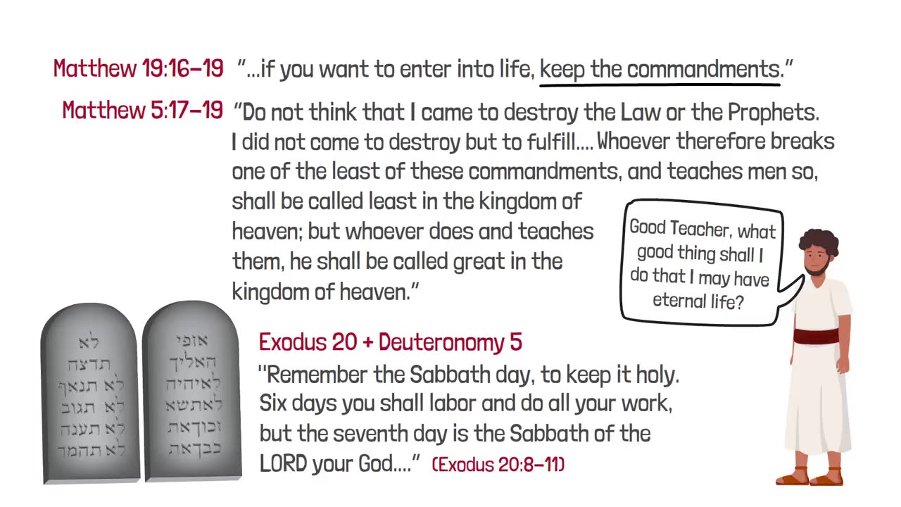 Sabbath Lessons