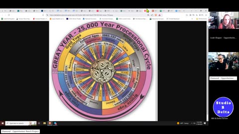 Hamlet's Mill - The Great Year - Precession Of The Equinoxes, Notch Delay Solar Theory, Photon Photo