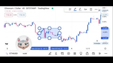 The ETHUSD likely to come into play whatsoever with technical resistance