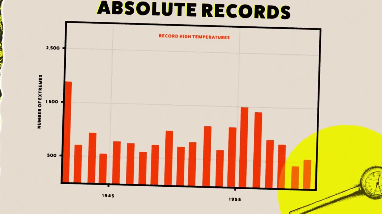 Are we in a heatwave hot streak or are the ‘experts’ blowing hot air?