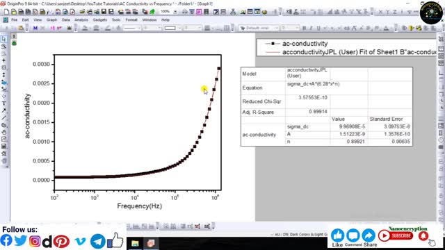 How to do fitting of different types of nonlinear equations in the ac conductivity via origin soft