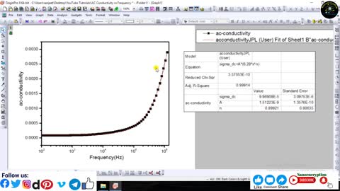How to do fitting of different types of nonlinear equations in the ac conductivity via origin soft