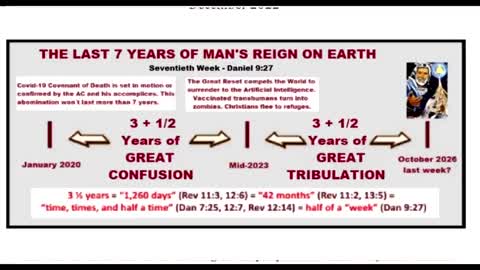 Timeline of the 70th Week of Daniel TODAY!