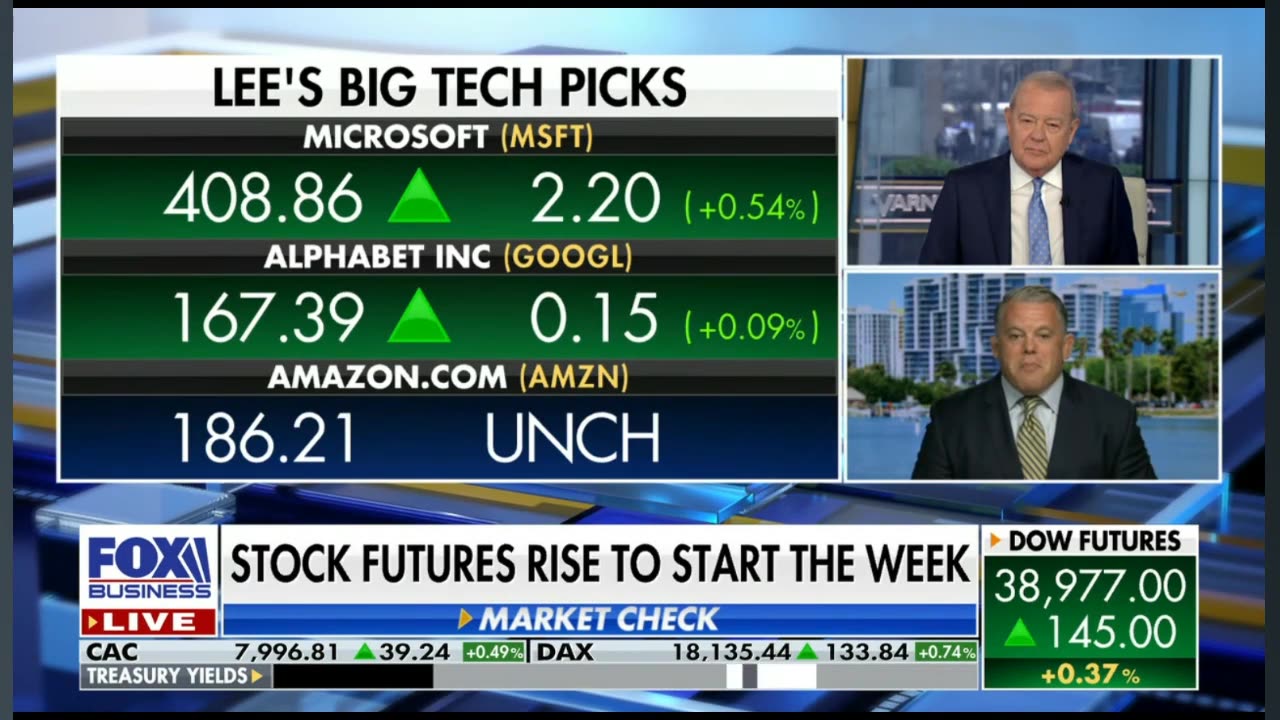 Big Tech Won't Stop Winning - Michael Lee on Fox Business Varney & Co