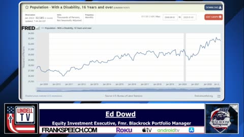 Ed Dowd: Capital Markets Preparing for Kinetic World War III