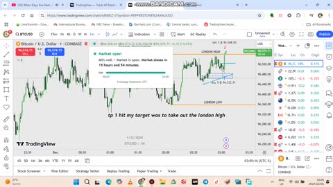 Bitcoin Trade London session