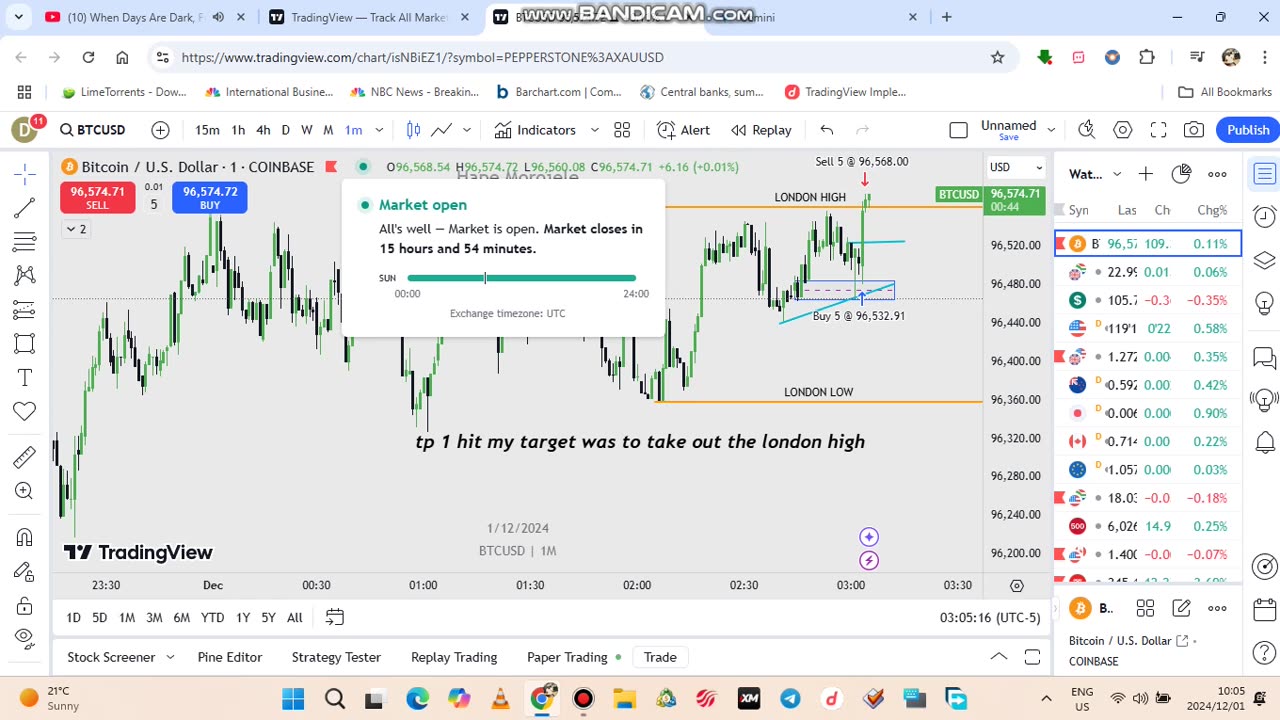 Bitcoin Trade London session