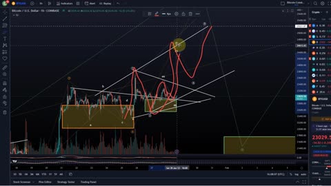 Bitcoin BTC Price News Today - Technical Analysis and Elliott Wave Analysis and Price Prediction!