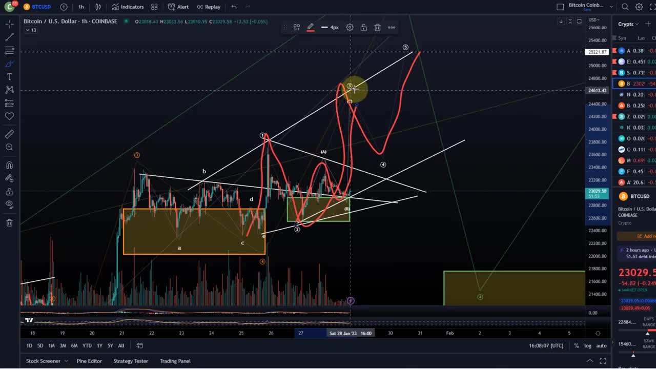 Bitcoin BTC Price News Today - Technical Analysis and Elliott Wave Analysis and Price Prediction!