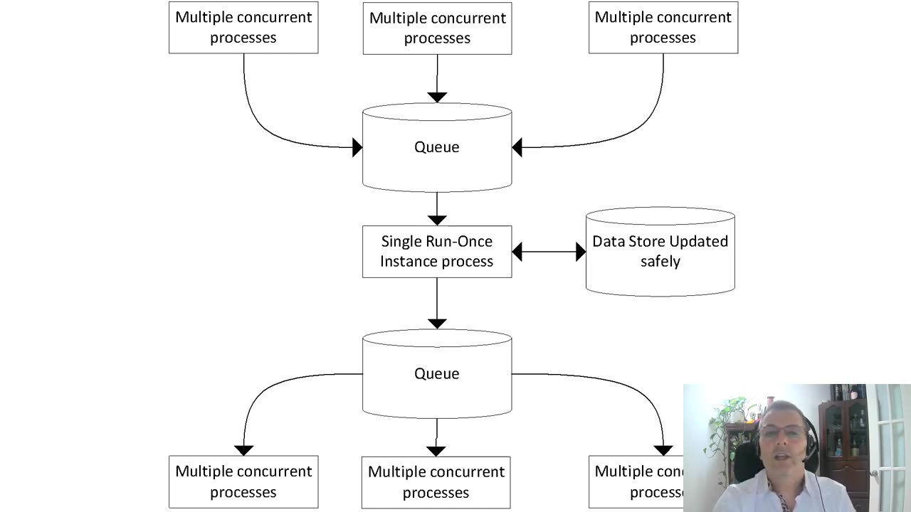 RPA (UiPath) and Microservice Architecture Philosophy