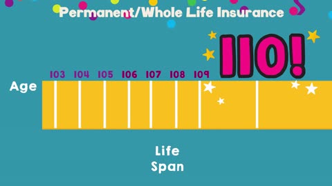 What is Life Insurance?