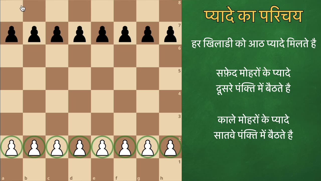 Chess Mein Pyada (Sipahi) Kitne Kadam Aur Kaise Chalta Hai? | Pawn Moves (Rules) in Chess in Hindi