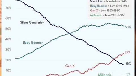 The American Dream Is Dead