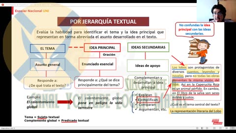 ESCOLAR NACIONAL UNI | Semana 05 | Habilidad Verbal | Álgebra