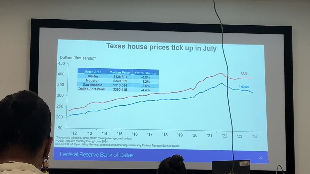 Texas Home Affordability