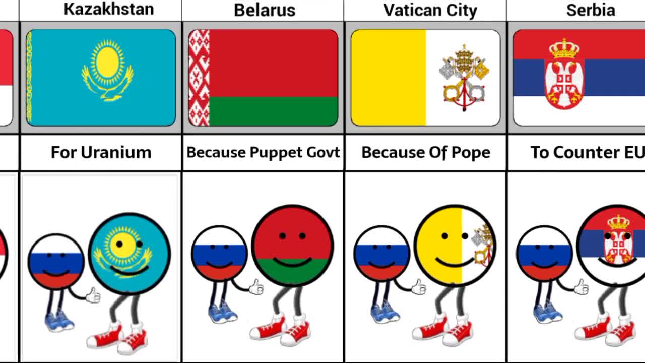 Why Russia 🇷🇺 Support Different Countries