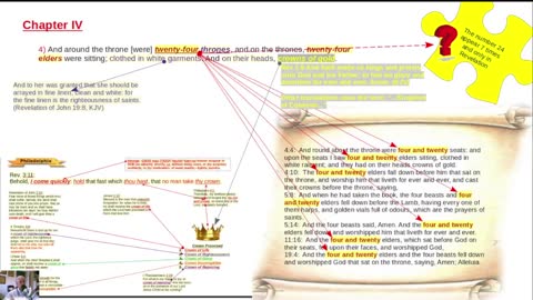 Revelation Chapters IV and V (The Throne and The Seven Seals Scroll)