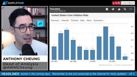 This Week In Markets: 13th - 17th February 2023 (US & UK CPI Preview)