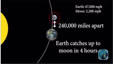 The absurd speeds of the Moon