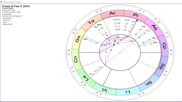 Full Moon Run on Gold and Silver? Provocateur Astrology