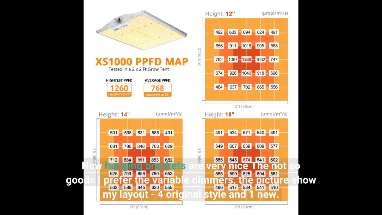 VIPARSPECTRA Latest XS1000 LED #GrowLight with Samsung-Overview