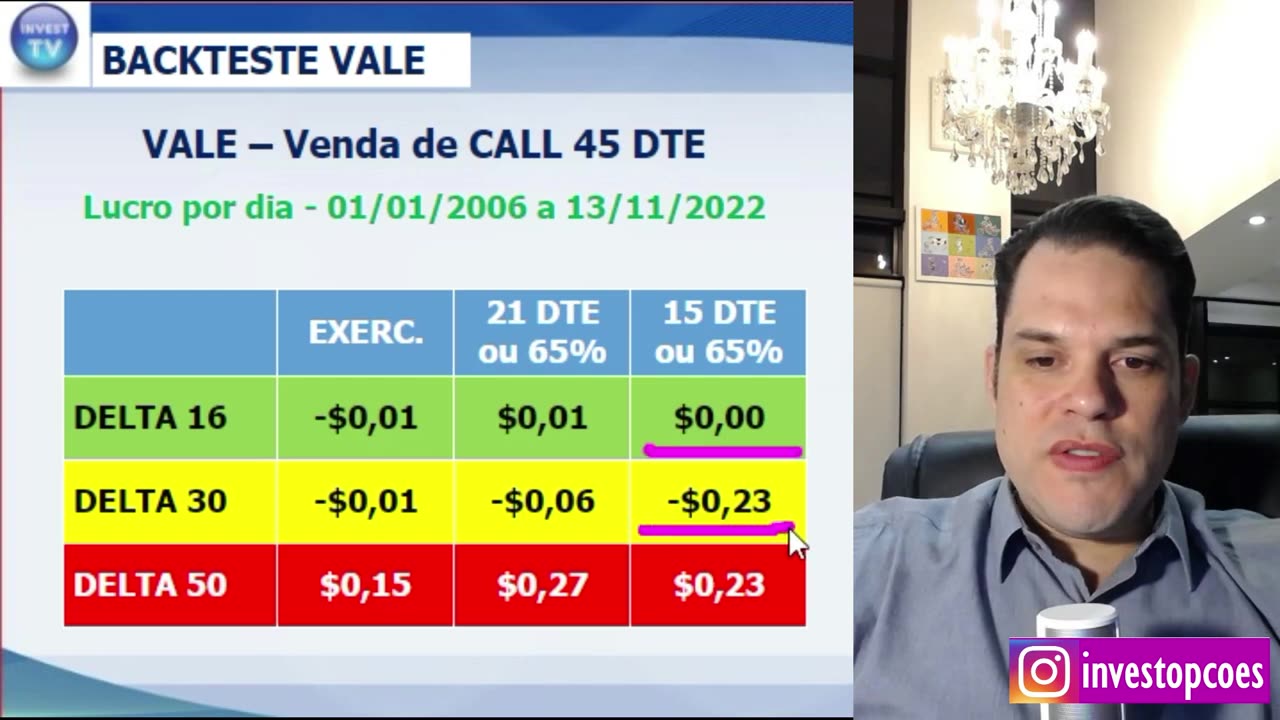 OPERANDO VALE: QUAL O MELHOR DELTA E QUAIS OPÇÕES APRESENTARAM O MELHOR RESULTADO NO BACKTESTE