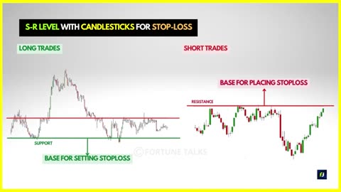 HOW AWOIDE HIT STOP LOSS