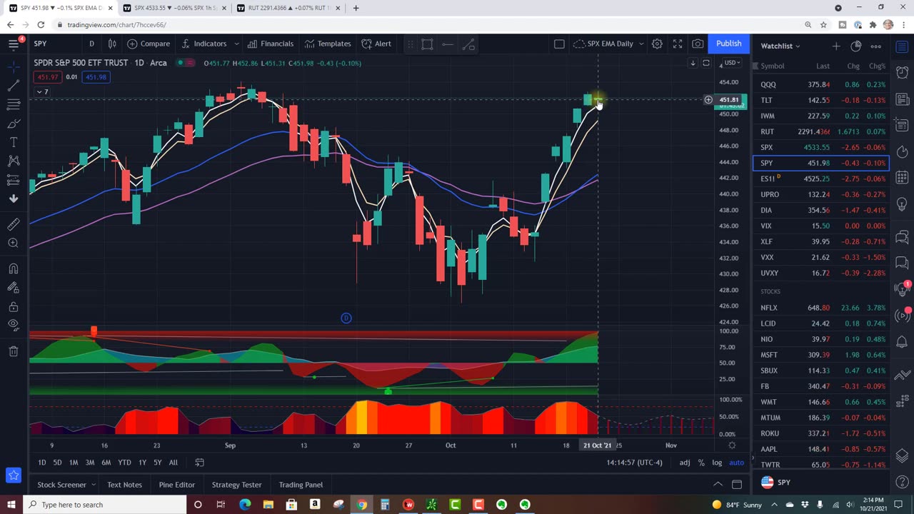 Stocks Flat But Crypto Down! (SPY, BITO)