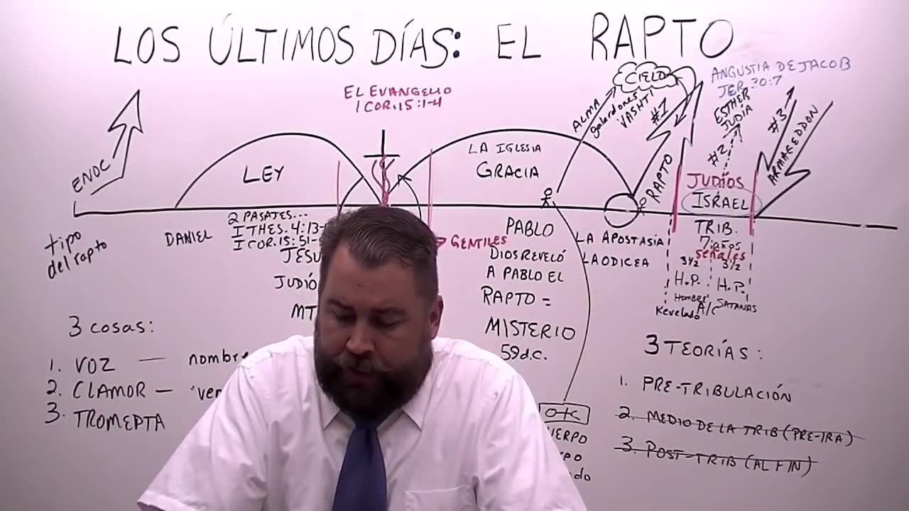 Los Ultimos Días: Parte 2 El Rapto