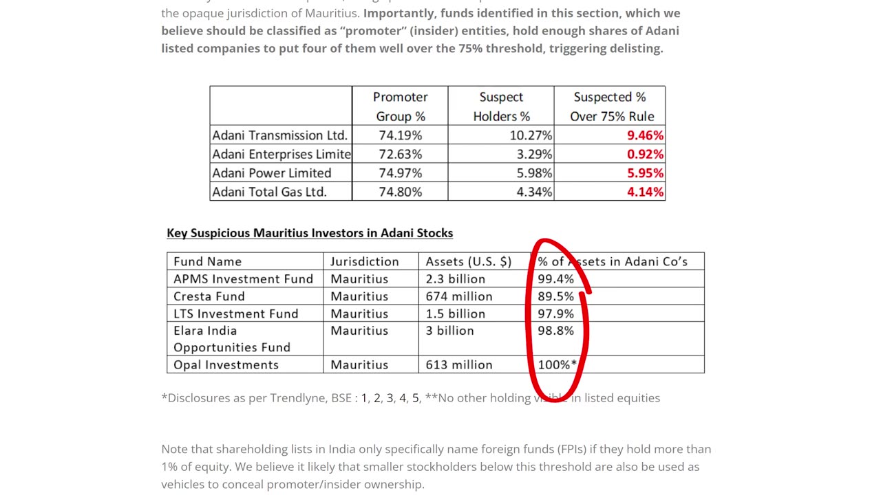 The Adani Group Scandal Explained