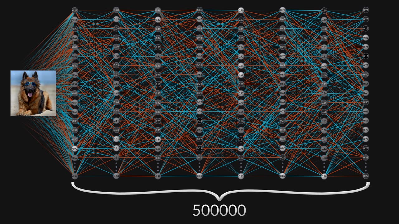 Future Computers Will Be Radically Different (Analog Computing)