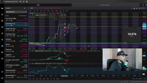 Today Was Monday Maddness What Does Tomorrow Hold? "Daily Outlook And Prediction"