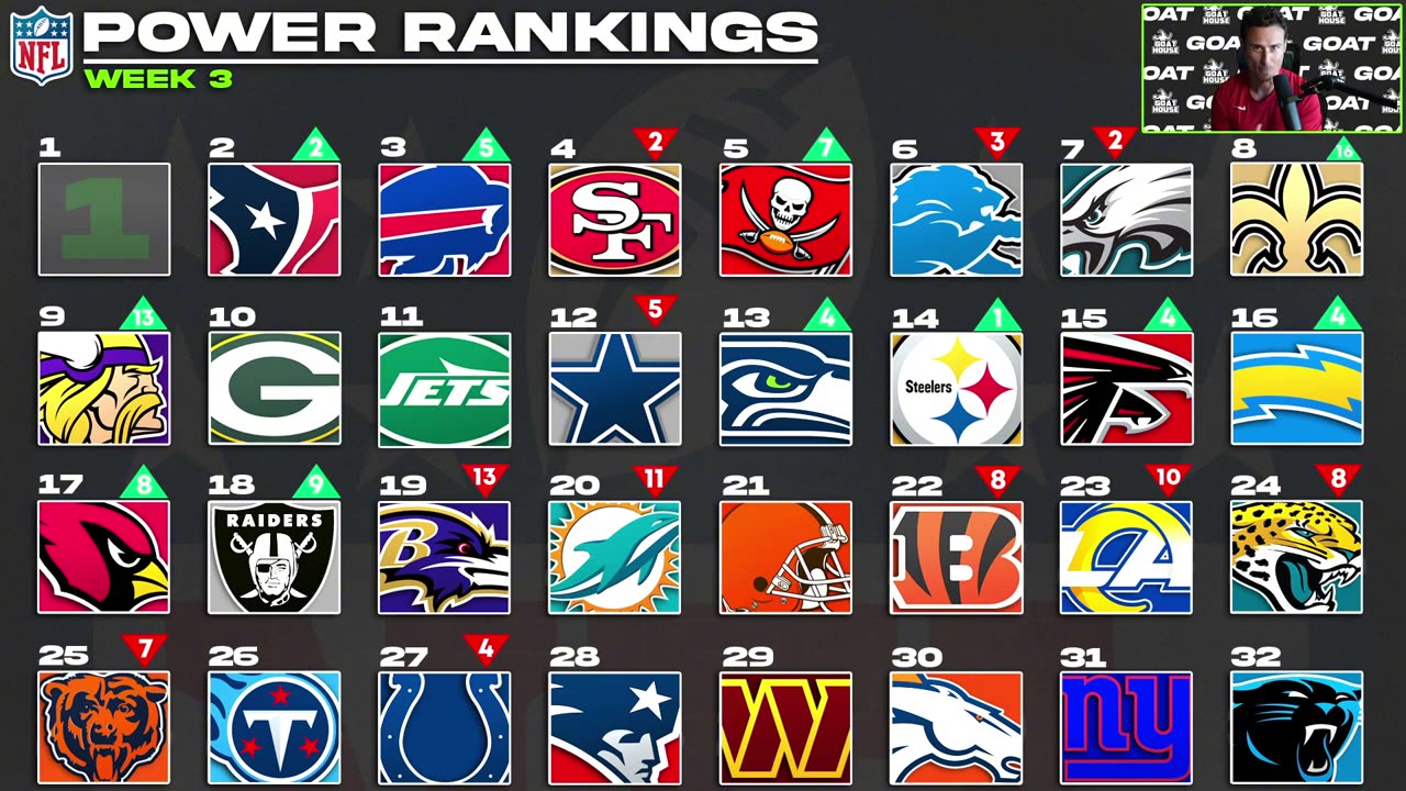 NFL Week 3 Power Rankings (COMPLETE CHAOS)