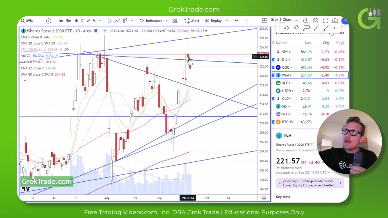 US Stock Market Technical Analysis Today - 9-22-24