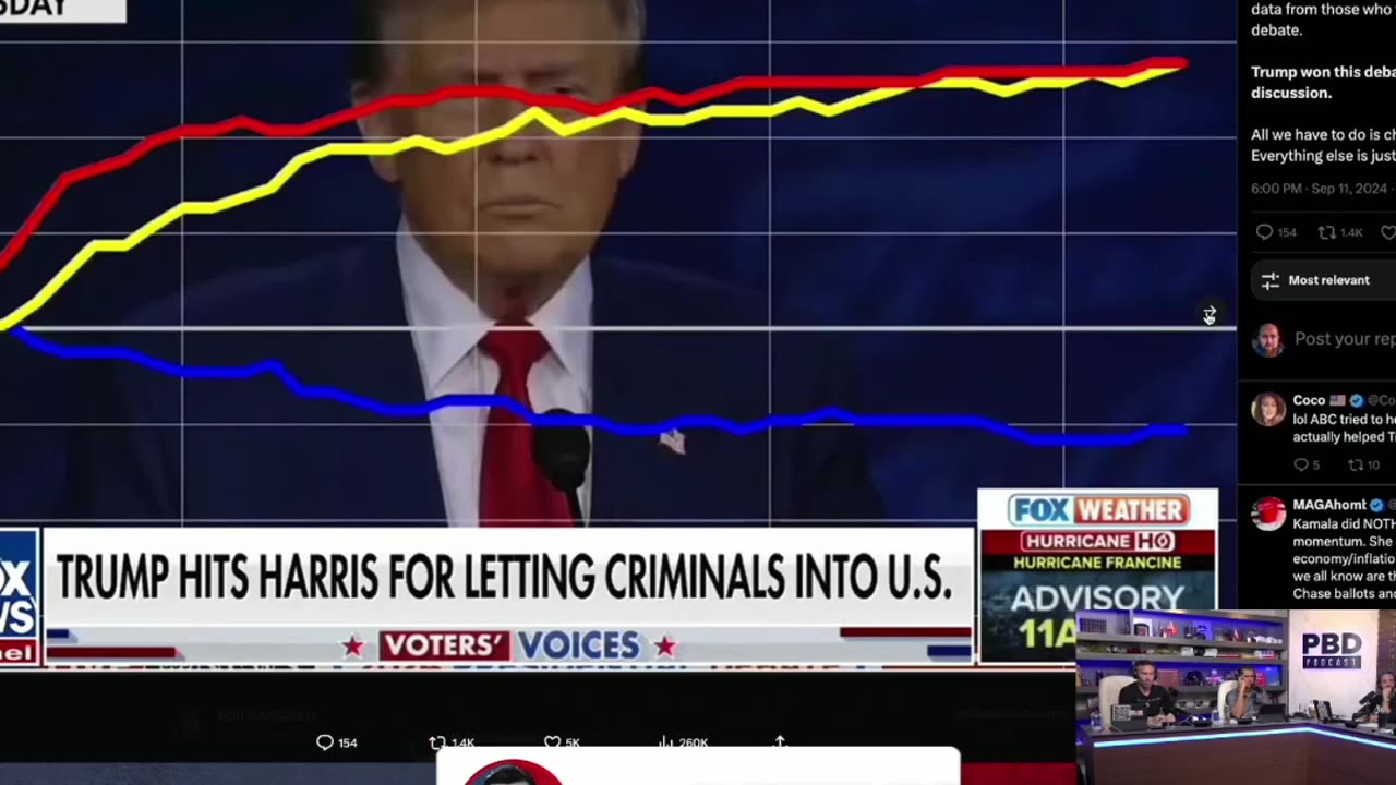 Shocking Voter Reactions! 😲 Analyzing Debate Insights 📊
