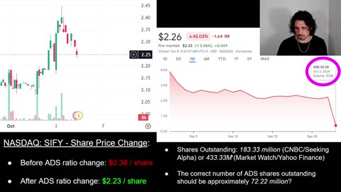 ADS Ratio Change’s & Sify Technologies