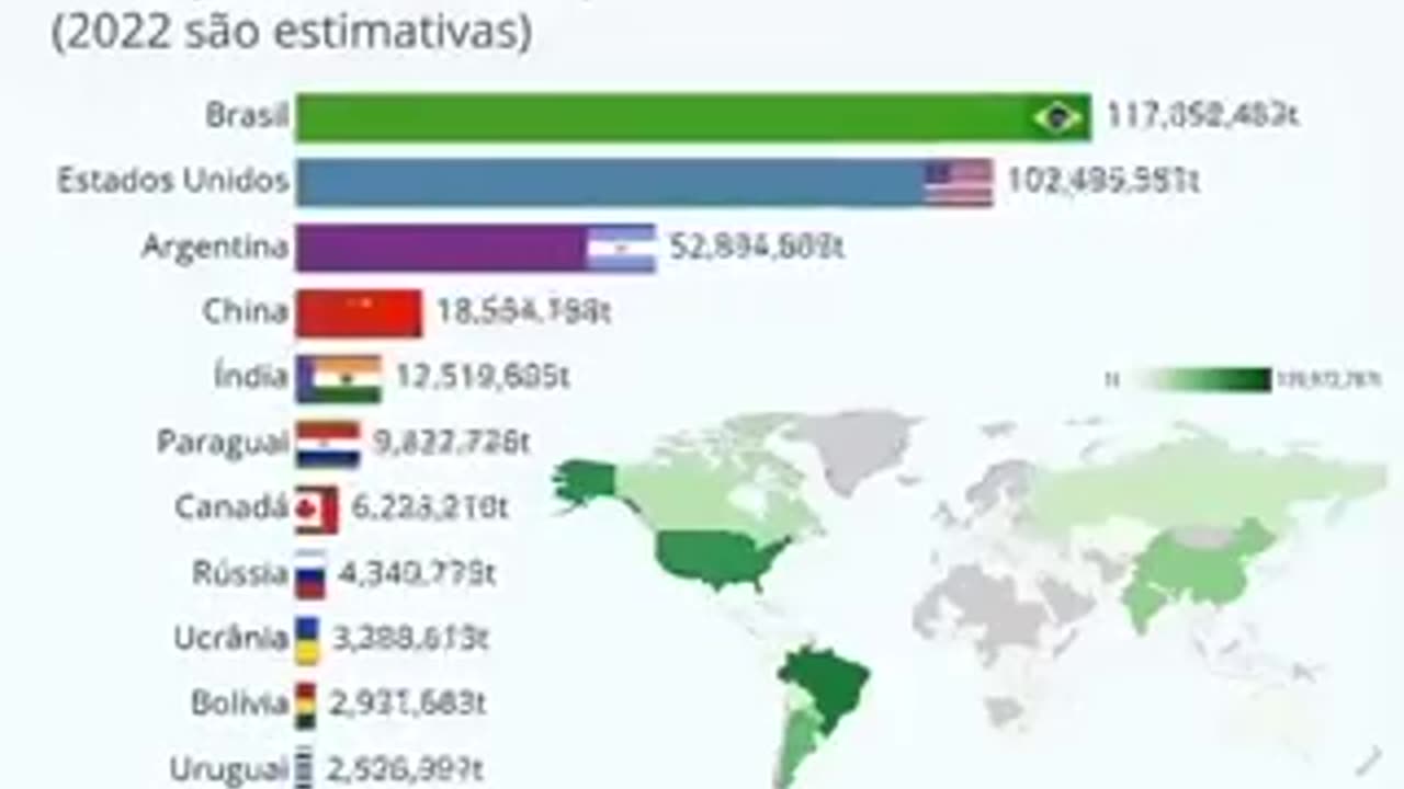 O gigante estava no topo