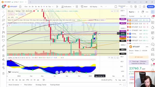 Bitcoin Bullish Breakout! What Now? - EP 113 1/29/23
