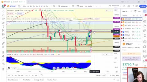 Bitcoin Bullish Breakout! What Now? - EP 113 1/29/23