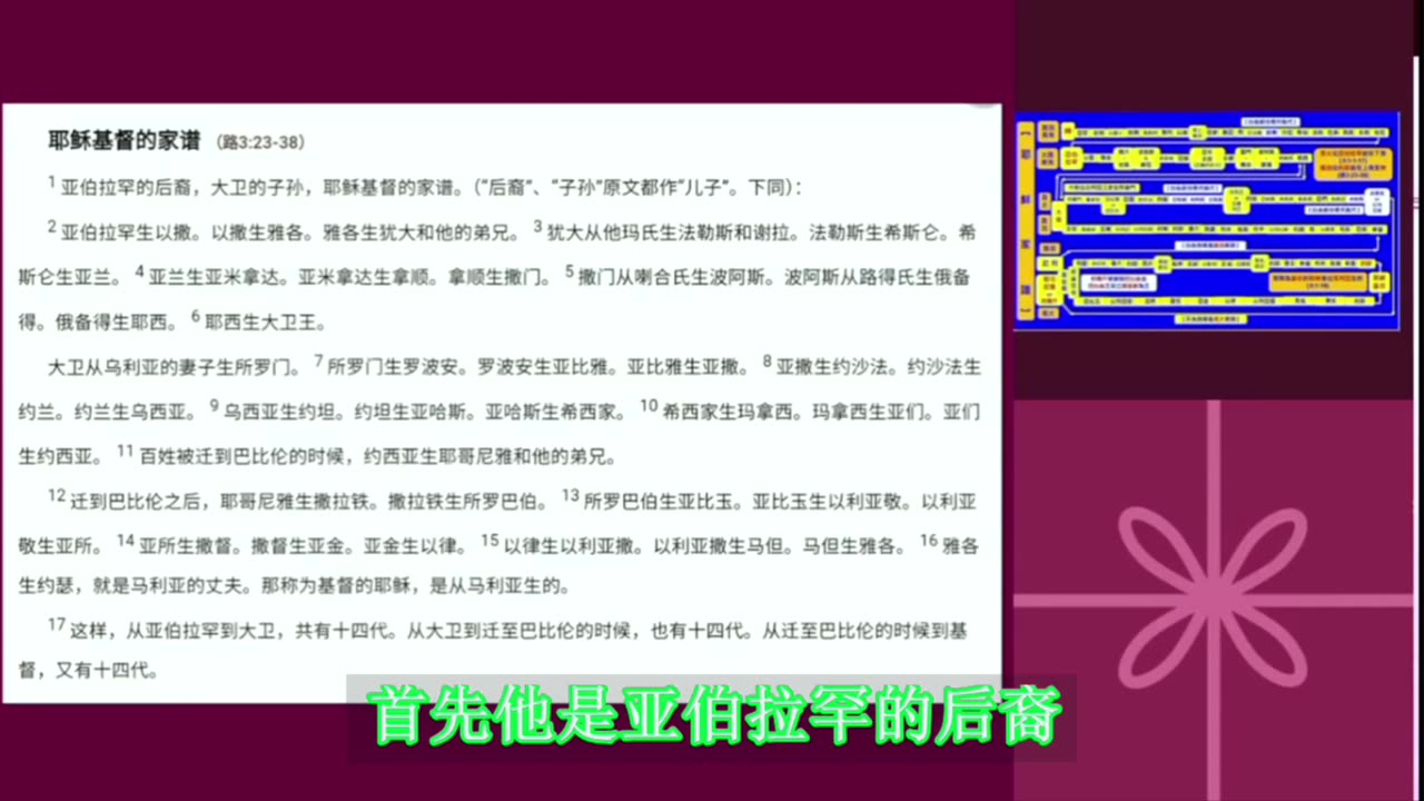 #2-睚鲁谈马太福音的家谱的概论以及与路加福音家谱的区别-字幕版