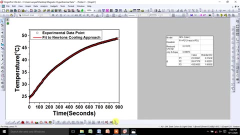 How to Fit Newton's Cooling Approach and estimate SAR & ILP value from Magnetic Hyperthermia Data