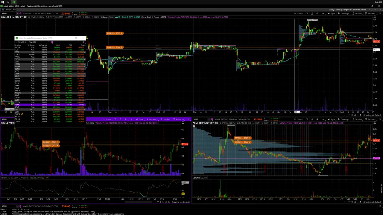 2/9/23 OTC Premarket Prep