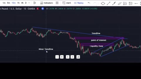 How to easily analyse and win forex trades