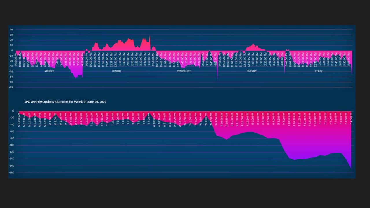 Winning Options Trading Strategies Credit Spreads Income