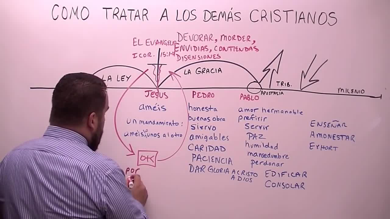 Como Tratar A los Demás Cristianos