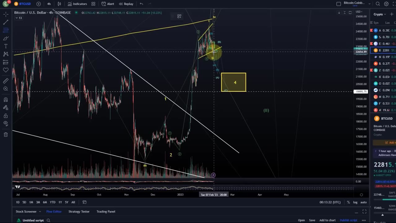 Bitcoin BTC Price News Today - Technical Analysis and Elliott Wave Analysis and Price Prediction!