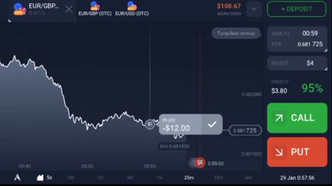 Cara Trading Di OQ OPTION
